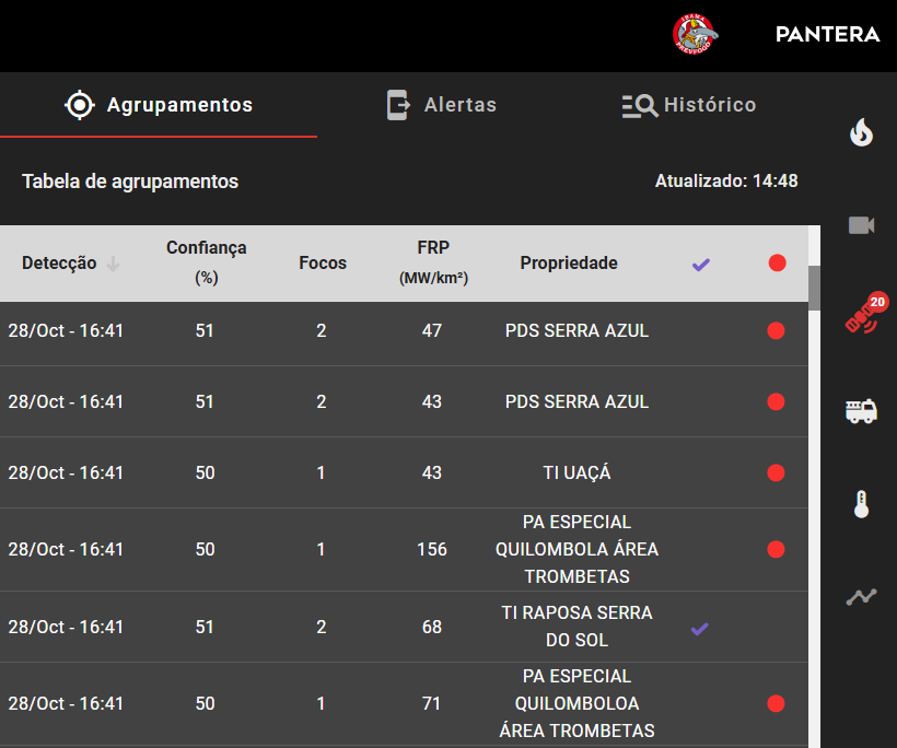 tabela_agrupamentos.png