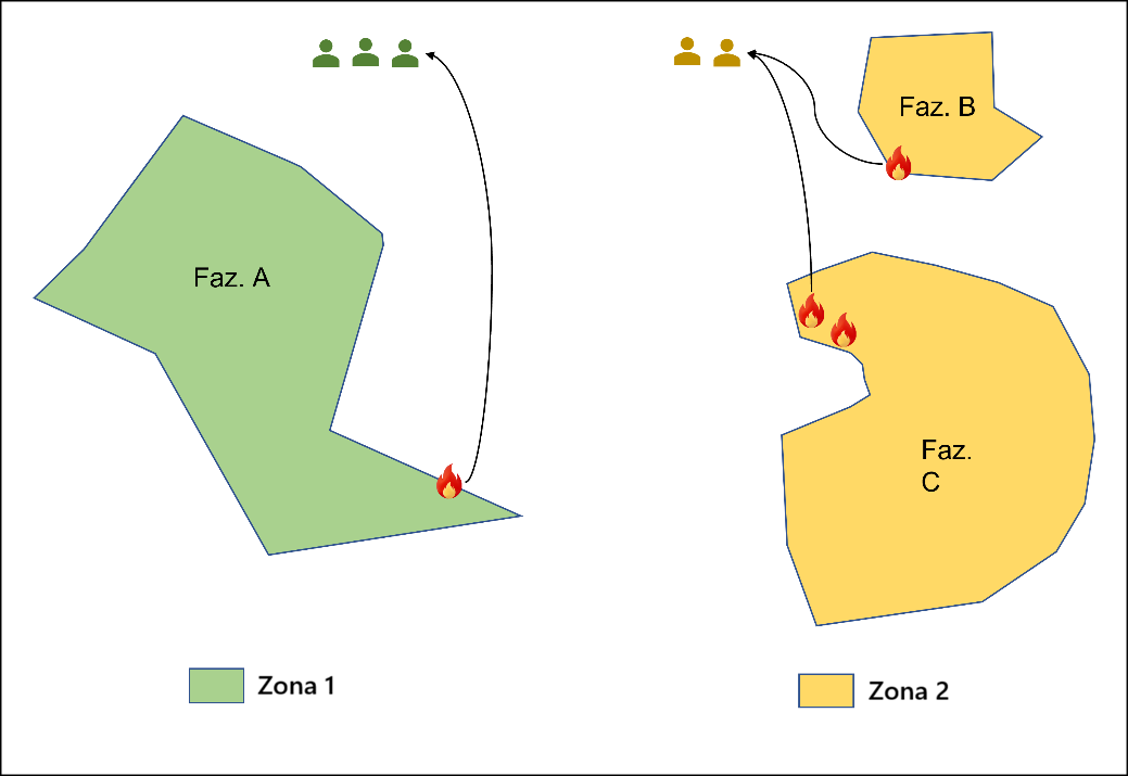 zonas_esquema.png