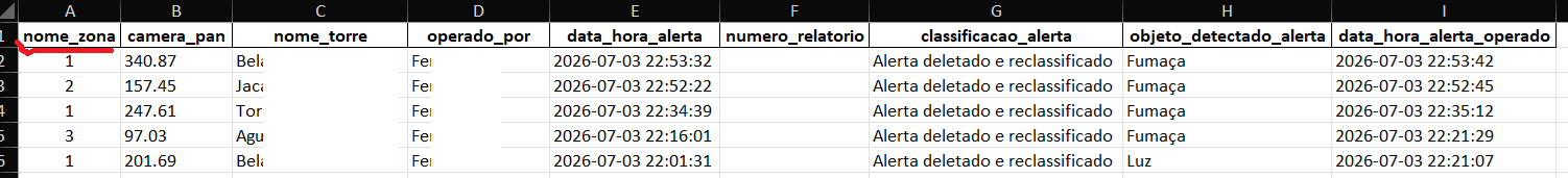 dados_exportados_deteccao_camera.png