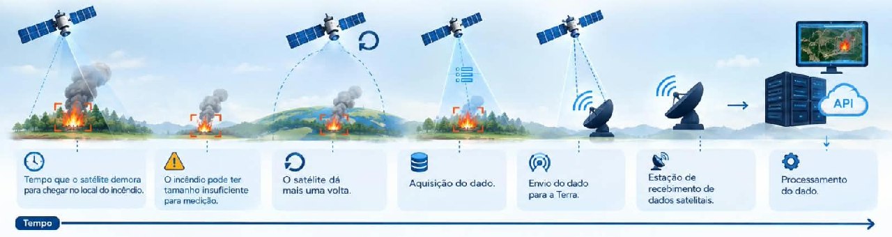 timeline_deteccao_satelital.jpg